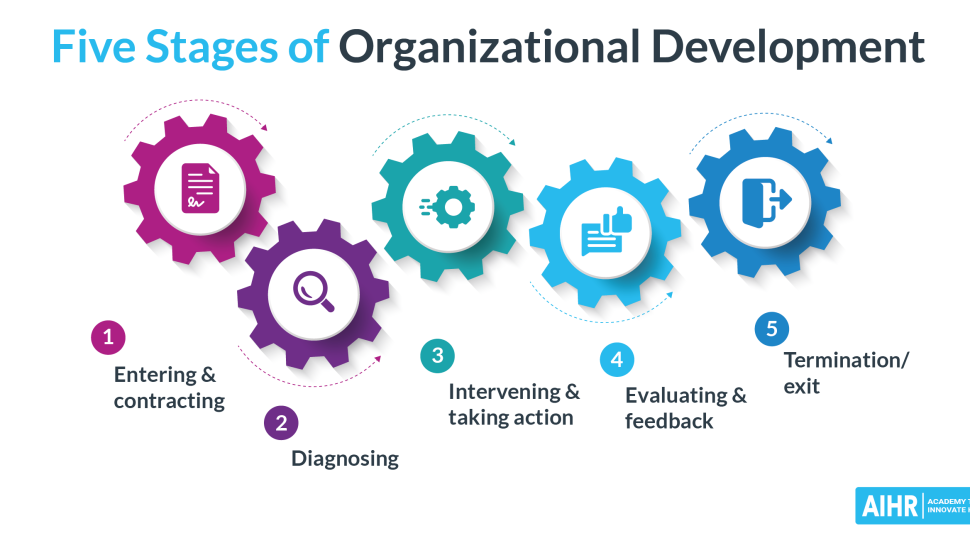 Five-stages-of-organizational-development-social-1